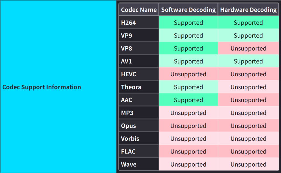 Firefox-support-codecs.png