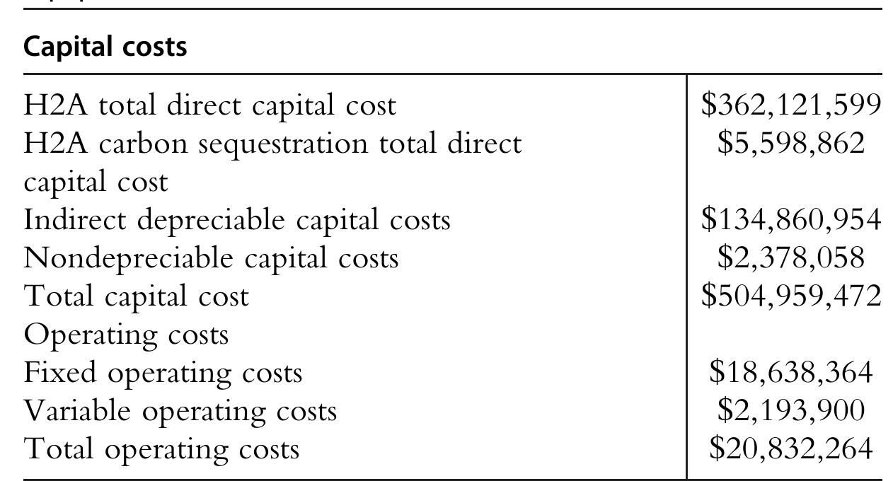 Table 10.1 Cost of investment distribution among the main equipment to be installed  A fixed-bed tubular solar reactor is used where, alternately, the processes of reduction and oxidation with water vapor are carried out. In addition, there are two plate heat exchangers for heat recovery from the output streams of the solar reactor: oxygen-inert gas and hydrogen-water. For the recovery of the inert gas and hydrogen, two membrane separation columns and their respective compressors are proposed. For the generation of ow-pressure steam, a conventional steam generator with natural gas supply is suggested. Eventually, this equipment can be replaced and directly injected into the reactor with  preheated liquid water, where it is evaporated before coming into contact with the pow- der reactive. 