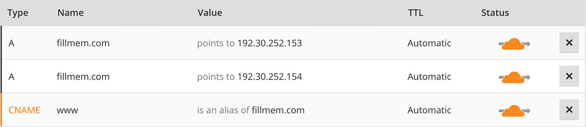 Cloudflare records setup