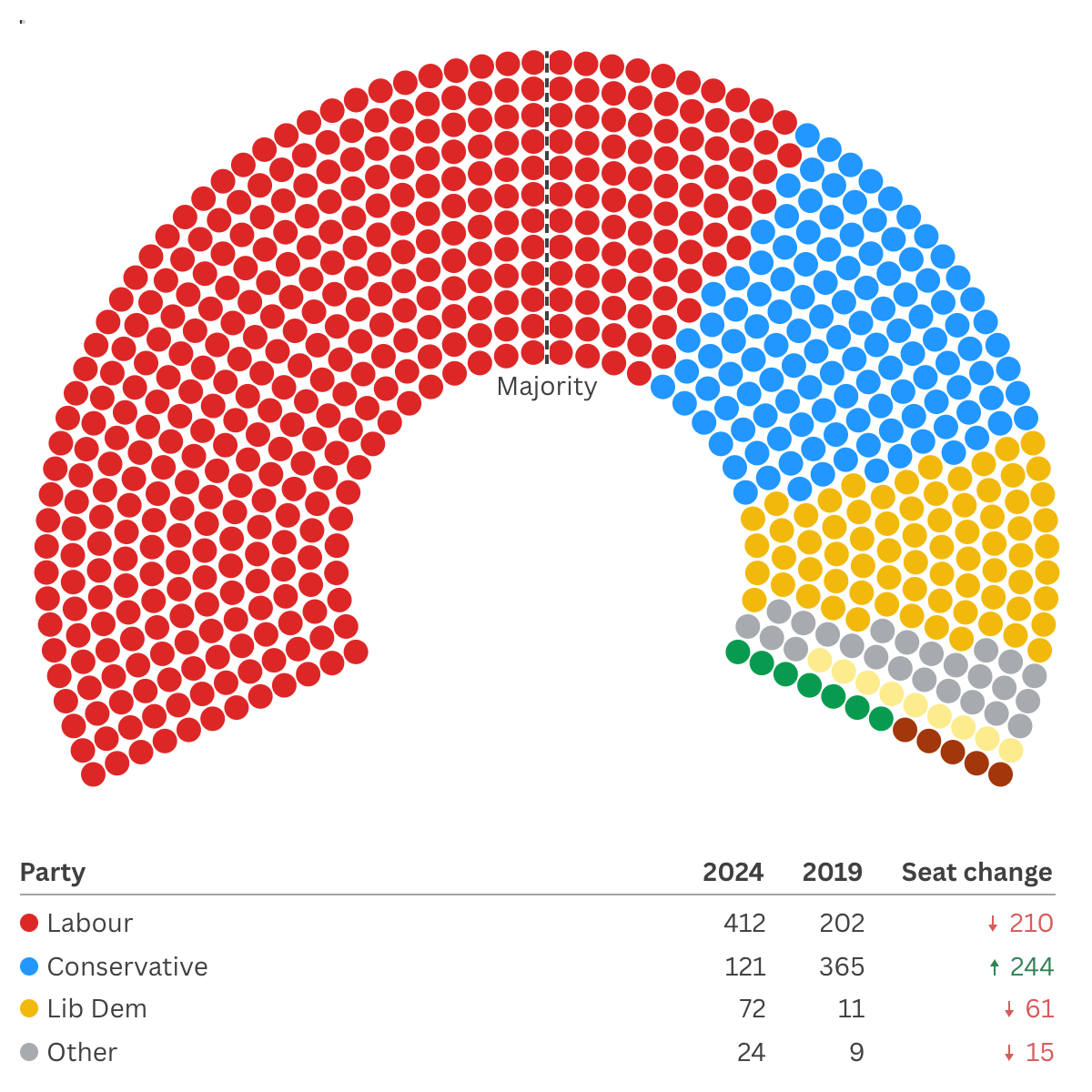 Example: Parliament chart