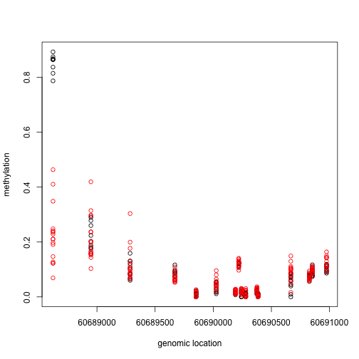 plot of chunk unnamed-chunk-10