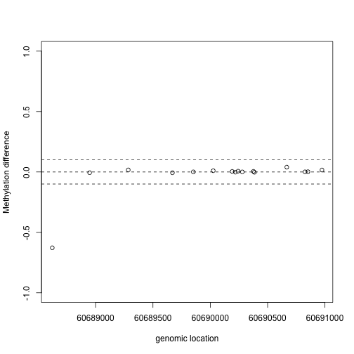 plot of chunk unnamed-chunk-10