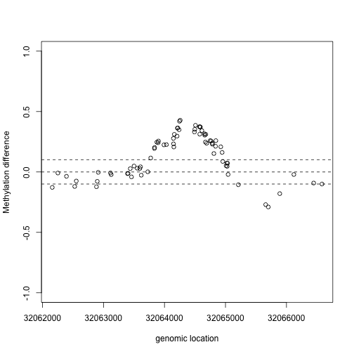 plot of chunk unnamed-chunk-11