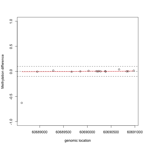 plot of chunk unnamed-chunk-12