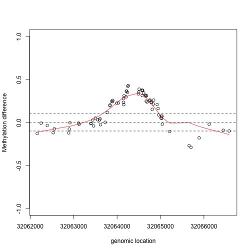 plot of chunk unnamed-chunk-12