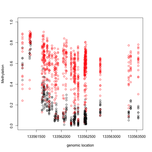 plot of chunk unnamed-chunk-14