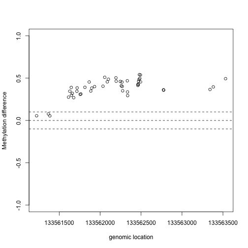 plot of chunk unnamed-chunk-14