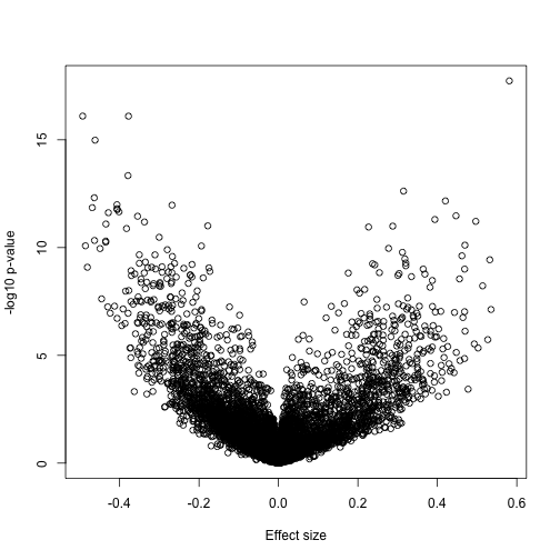 plot of chunk unnamed-chunk-6