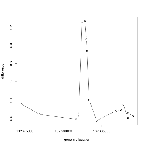 plot of chunk unnamed-chunk-7