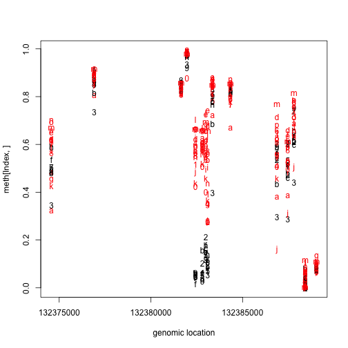 plot of chunk unnamed-chunk-7