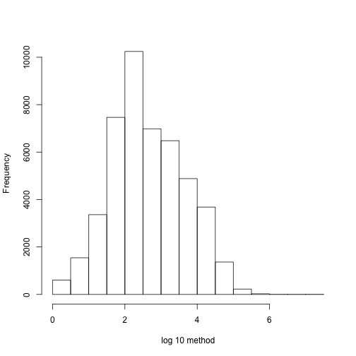 plot of chunk unnamed-chunk-8