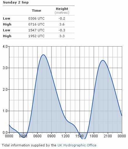 2012-09-02 52 0 Sourcerer Tides.jpg