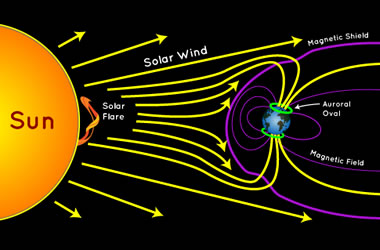 Earth's Magnetic Field