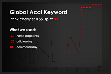 keyword ranking on page one example