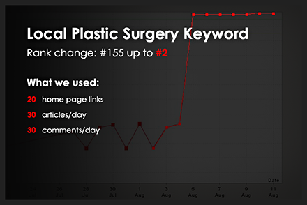 keyword ranking on page one example