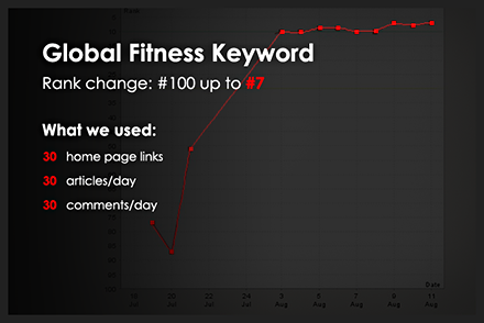 keyword ranking on page one example