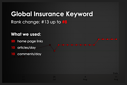 keyword ranking on page one example