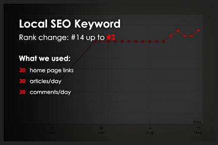 keyword ranking on page one example