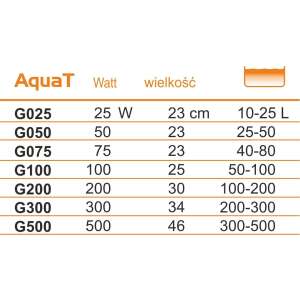 Happet Akváriumi Melegítő 500W G500 99363139
                                                                                                     Flatazor, Happet Állattartás
                                                                                               