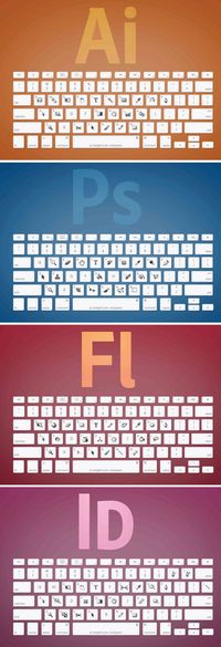 Shows the keyboard shortcuts for Illustrator, Photoshop, Flash and Indesign. Useful to speed up work.