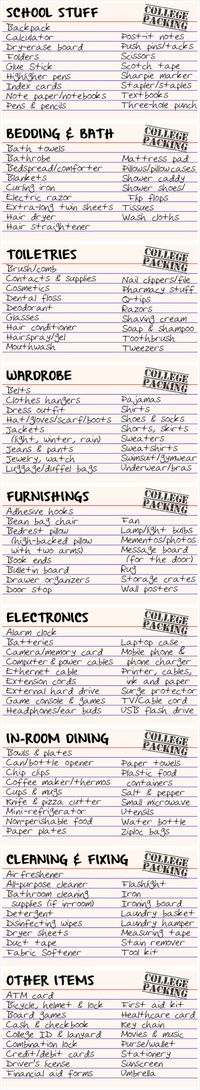 College packing index cards - liking this. shows what is needed in dorm and in class.