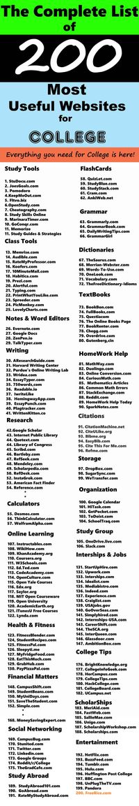 The most complete list of useful websites for college students. Almost every website online has been considered on this list. You probably won't need to look elsewhere for any help you may need durin