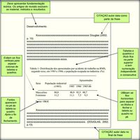 Dicas de como escrever um artigo científico de acordo com as normas da ABNT