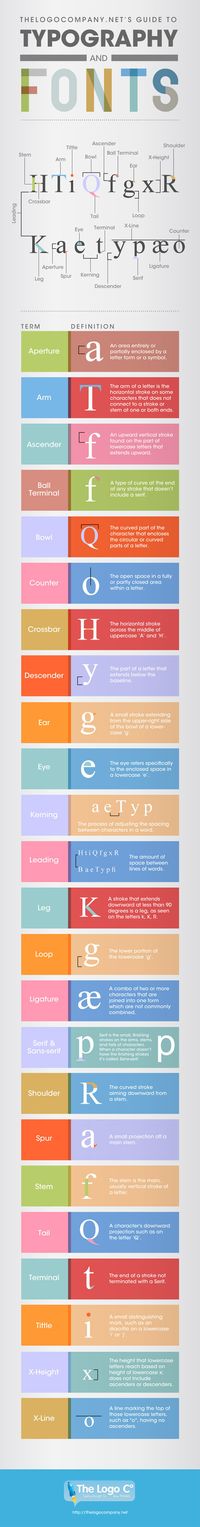 The Ultimate Guide to Typography and Font [Infographic]