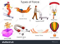 Education Chart of Physics for Different Types of Force Diagram. Vector illustrationPhysics#Types#Education#Chart