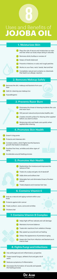 Jojoba oil infographic - Dr. axe http://www.draxe.com #health #holistic #natural