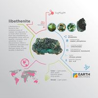 Libethenite was discovered in 1823 in Ľubietová, Slovakia and is named after the German name of that locality (Libethen). #science #nature #geology #minerals #rocks #infographic #earth #libethenite #slovakia #germany