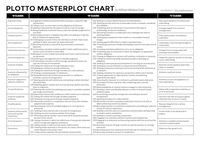 If you’re a new writer, a plot formula is your shortcut to writing a great story. A plot formula can… Help you get an overview of your story. Help you figure out where to begin and end your story. Help you decide what happens next. Help you keep on track, know where you are, and…