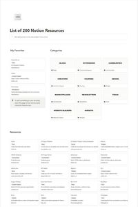 A list of more than 200+ free notion resources to help you be one step ahead of others while implementing your notion template ideas or notion layouts. You will be getting links to best notion tools, blogs, notion widgets, newsletters, communities & much more. Download this free template now. 👇🏻