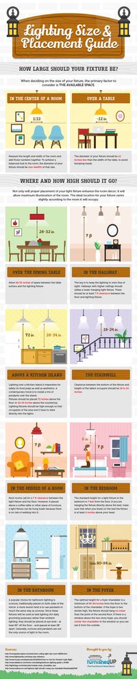 #Lighting Placement Guide #Infographic