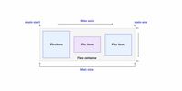 CSS Flex Guide: Mastering the Flexbox Layout Model 3