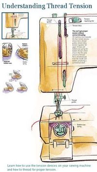 Understanding Thread Tension. Diagrams and how to fix sewing machine tension problems - very helpful! #sewing