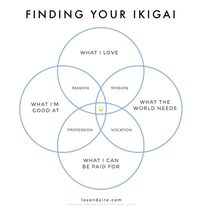 finding your ikigai