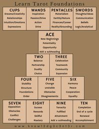 #Tarot_Cheat_Sheet_Learning #Tarot_Cards_Meaning #Tarot_Meanings_Cheat_Sheets #Tarot_Cheat_Sheet