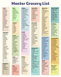 Master Grocery Shopping List Template