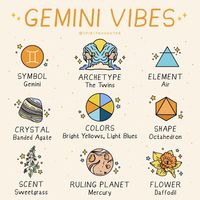 Spirit Daughter’s Instagram profile post: “Gemini Season begins in one week 🌼 Get ready for one of the most inspiring seasons of the year with these vibrations. Learn more in the…”