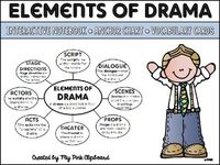 I love to create anchor charts with my class, but sometimes I need a chart I can laminate and use over and over for multiple texts. I love bubble maps, so I created this one with the elements of drama. Once laminated, we can use a dry erase marker and write the specific elements for the drama we are studying right on the chart.