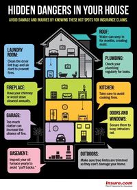 Nine Hidden Dangers In Your House  #HomeMaintenance #HomeManagement #HomeOwnership #ZenOfZada #HomeOwners