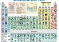 C3W13-18 Periodic table with a fun twist!