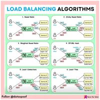 Follow @dataspoof to learn Data Science and Machine learning #ArtificialIntelligence #DataScience #MachineLearning #AI #Python #BigData #computerscience #DataAnalytics #Statistics