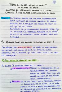 Chapitre 2: les sources nationales de droit avec intro + grand I-quelles sont les sources nationales du droit + A) Les sources directes du droit + explication de la constitution + explication de la loi