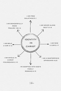 Discover your true identity in Christ with these powerful verses and affirmations. Find confidence, purpose, and strength as you embrace who you are in Him. 🙌 #IdentityInChrist #Faith #Believe  * Ephesians 2:10