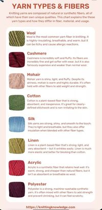 Yarn types and fibers