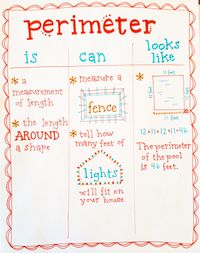 perimeter anchor chart, teach measurement with these real life examples