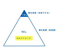 セルフイメージを高めることはあなたの人生を変えることである