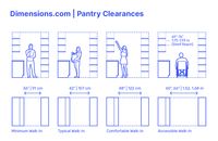 Pantry clearances refer to the standard measurements and spacing guidelines used in designing an effective pantry. These include circulation zones, which are the areas required for comfortable movement within the pantry, reachable heights for shelving that ensure items are easily accessible without the need for excessive stretching or bending, and general shelving depths that determine how deep the shelves can be while still allowing for easy access to items at the back. Downloads online #pantry #pantries #home #kitchens #storage #foodstorage #floorplans #layouts